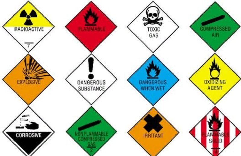 международная классификация опасных отходов
